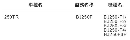 NTB �����åȥ륱���֥� AKJ-06-024 Ŭ���ּ� 250TR BJ250-F1��4/F6F ASSY ��������54012-1655