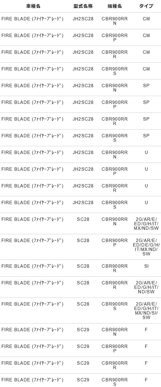 NTB クラッチケーブル CHJ-06-034 適応車種 CBR900RR N/P/R/S 純正品番 22870-MAE-000，22870-MW0-000