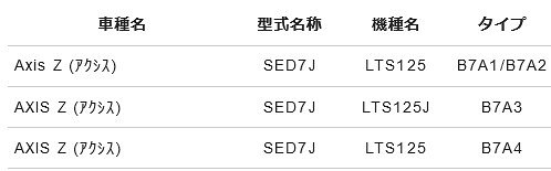 NTB シートカバー　CVY-42　適合車種 アクシスZ　SED7J 対応純正品番 B7A-F4730-00/01互換品　※ASSY品番 kepani-10000958 ケパニ 楽天市場店 サンプル画像2