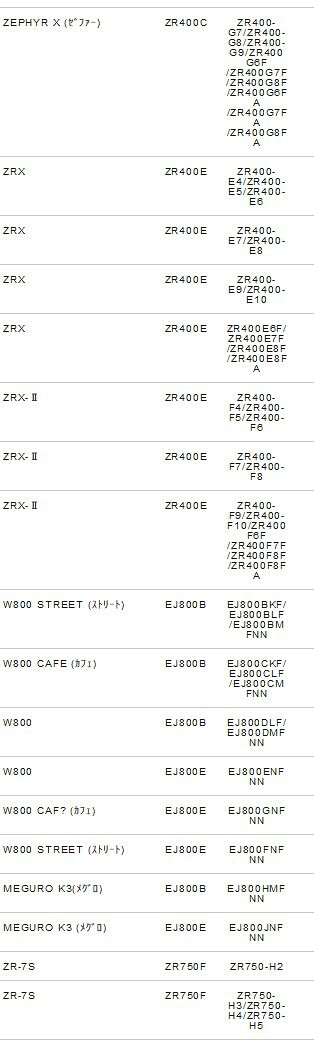NTB フロントフォークO/Hキット FKK-06 Z900RS/CAFE/SE オイルシール,ダストシール...