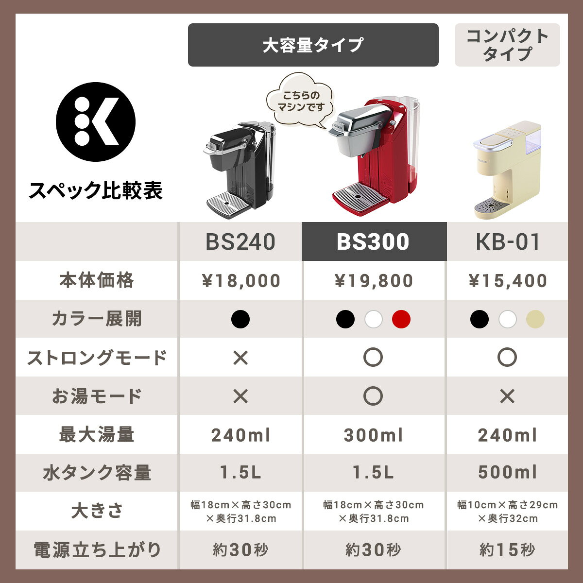 キューリグオンライン 楽天市場店の【公式】キューリグ カプセル式コーヒーメーカー BS300 スターターセット ［BS300 1台 + アソートセット 2箱（24杯分）］| KEURIG コーヒーメーカー カプセル コーヒーマシン 一人用 コーヒー｜アングル3