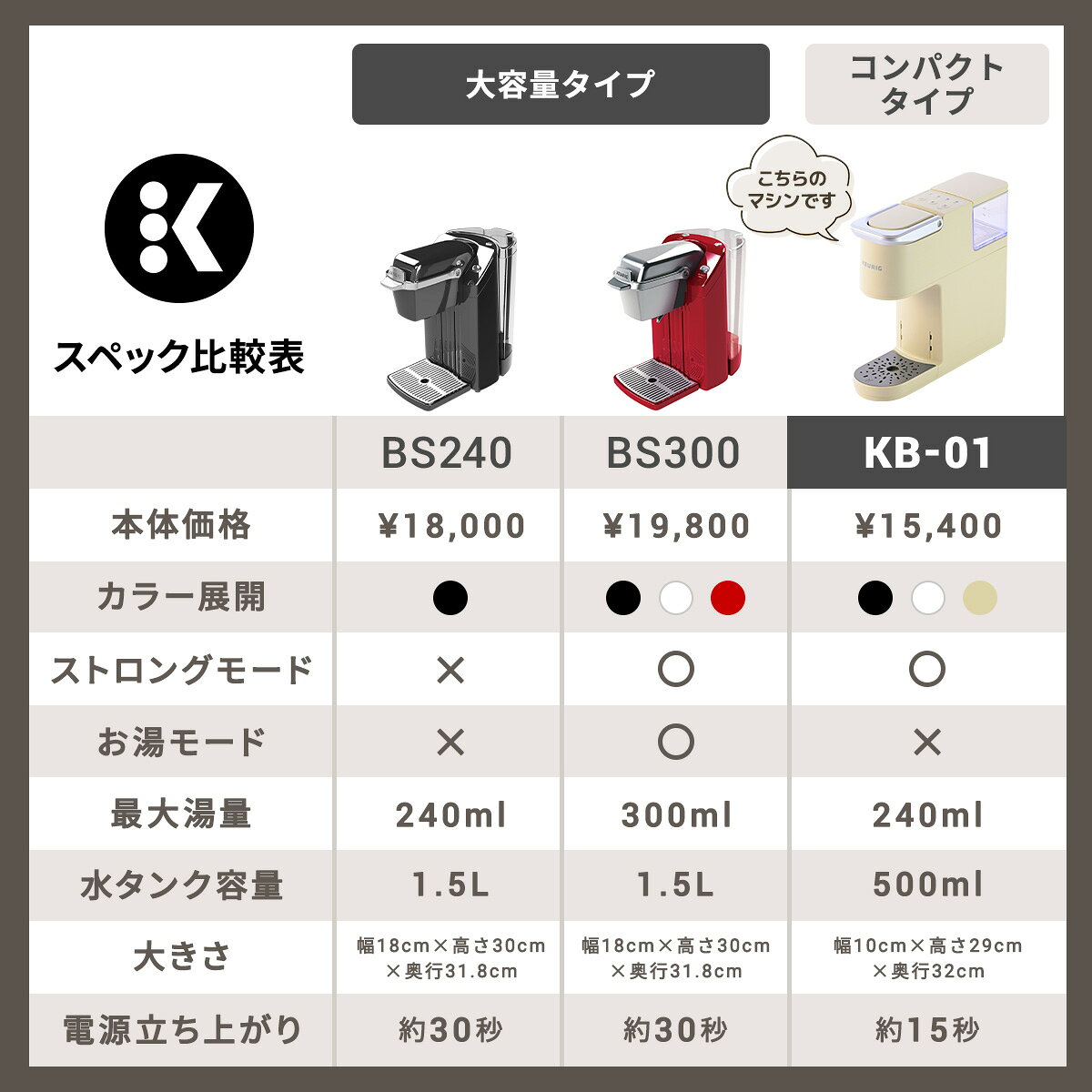 �ڸ����ۥ��塼�ꥰ ���ץ��뼰�����ҡ��᡼���� KB-01 �������������å� ��KB-01 1�� + �������ȥ��å� 1Ȣ��12��ʬ�ˡ�| KEURIG �����ҡ��᡼���� ���ץ��� �����ҡ��ޥ��� ����� �����ҡ�