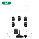 GENELEC 8330AM+7360APM 5.1ch GLM Studio 【2ウェイ・モデル20周年記念特別オファー!最大79,200円セーブ!】