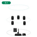 GENELEC 8320AMM+7350APM 5.1ch GLM Studio 【2ウェイ・モデル20周年記念特別オファー!最大79,200円セーブ!】
