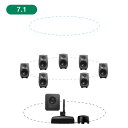 GENELEC 8330AP+7360APM 7.1ch GLM Studio 【2ウェイ・モデル20周年記念特別オファー!最大79,200円セーブ!】