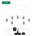 GENELEC 8320AWM+7350APM 7.1ch GLM Studio 【2ウェイ・モデル20周年記念特別オファー!最大79,200円セーブ!】