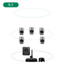 GENELEC 8330ARw+7360APM 5.1ch GLM Studio 【2ウェイ・モデル20周年記念特別オファー!最大79,200円セーブ!】