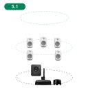 GENELEC 8330AW+7360APM 5.1ch GLM Studio 【2ウェイ・モデル20周年記念特別オファー!最大79,200円セーブ!】