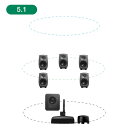 GENELEC 8330AP+7360APM 5.1ch GLM Studio 【2ウェイ・モデル20周年記念特別オファー!最大79,200円セーブ!】