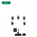 GENELEC 8320ARwM+7350APM 5.1ch GLM Studio 【2ウェイ・モデル20周年記念特別オファー!最大79,200円セーブ!】