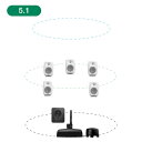 GENELEC 8320AWM+7350APM 5.1ch GLM Studio 【2ウェイ・モデル20周年記念特別オファー!最大79,200円セーブ!】