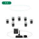 GENELEC 8330ARw+7360APM 7.1ch GLM Studio 【2ウェイ・モデル20周年記念特別オファー!最大79,200円セーブ!】