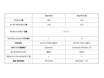 【即納可能ポイント5倍】FractalAudioSystemsフラクタルオーディオAxe-FxIIXL+【送料無料】【0824楽天カード分割】【あす楽対応_関東】