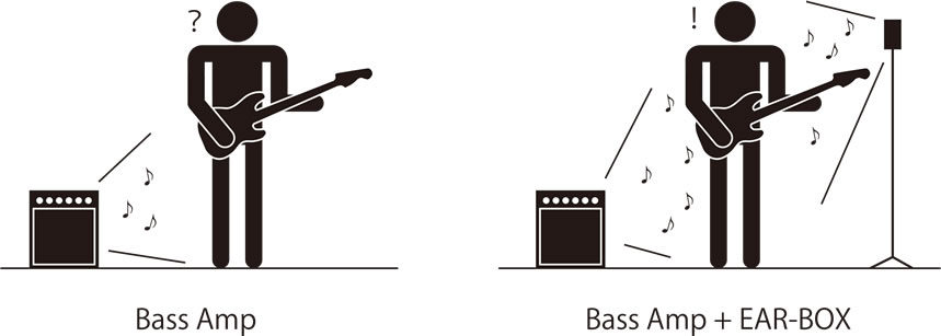 PHIL JONES BASS (PJB) ベーシスト向けモニター EAR-BOX EB-200