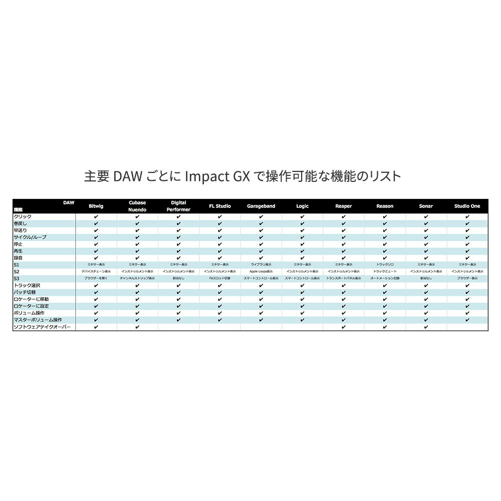 Nektar Technology Impact GX49