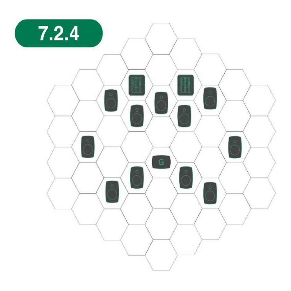 GENELEC 8320ARwM+7350APM 7.2.4ch GLM Studio [メーカープロモーション価格]
