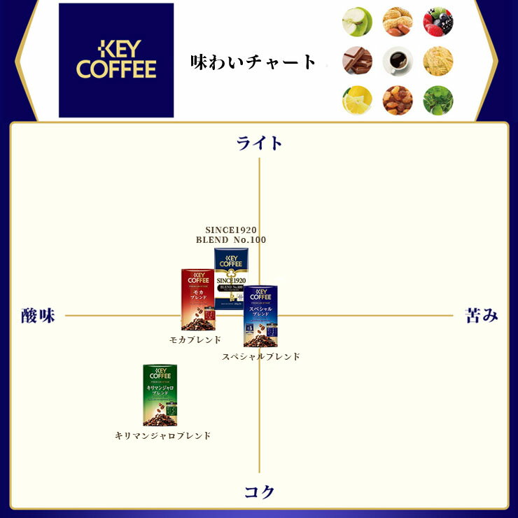 福袋ブレンドコーヒー送料無料160杯分お徳用飲み比べコーヒー珈琲セット詰合せオススメキーコーヒーkeycoffee