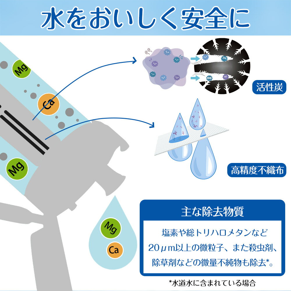 浄水ボトル 水筒 ボトル型浄水器 携帯用 ウォーターボトル 濾過器 飲み水 濾過 水筒 浄水でき 直飲み 簡易浄水器 携帯浄水器 簡易濾過器 超軽量 スポーツボトル 軽量 コンパクト カートリッジ 1個付き 透明 浄水 水筒 550mL 3