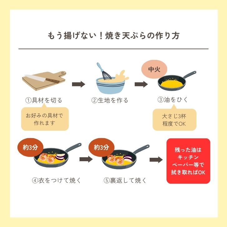 昭和産業 もう揚げない 焼き天ぷらの素 120g 3個 天ぷら 天ぷらの素 素 天ぷら粉 てんぷら こな ザクザク食感 ザクザク 食感 手軽 揚げない 焼く 簡単 時短料理 時短 料理 アウトドア ズボラ ずぼら ズボラ料理 ずぼら料理 3