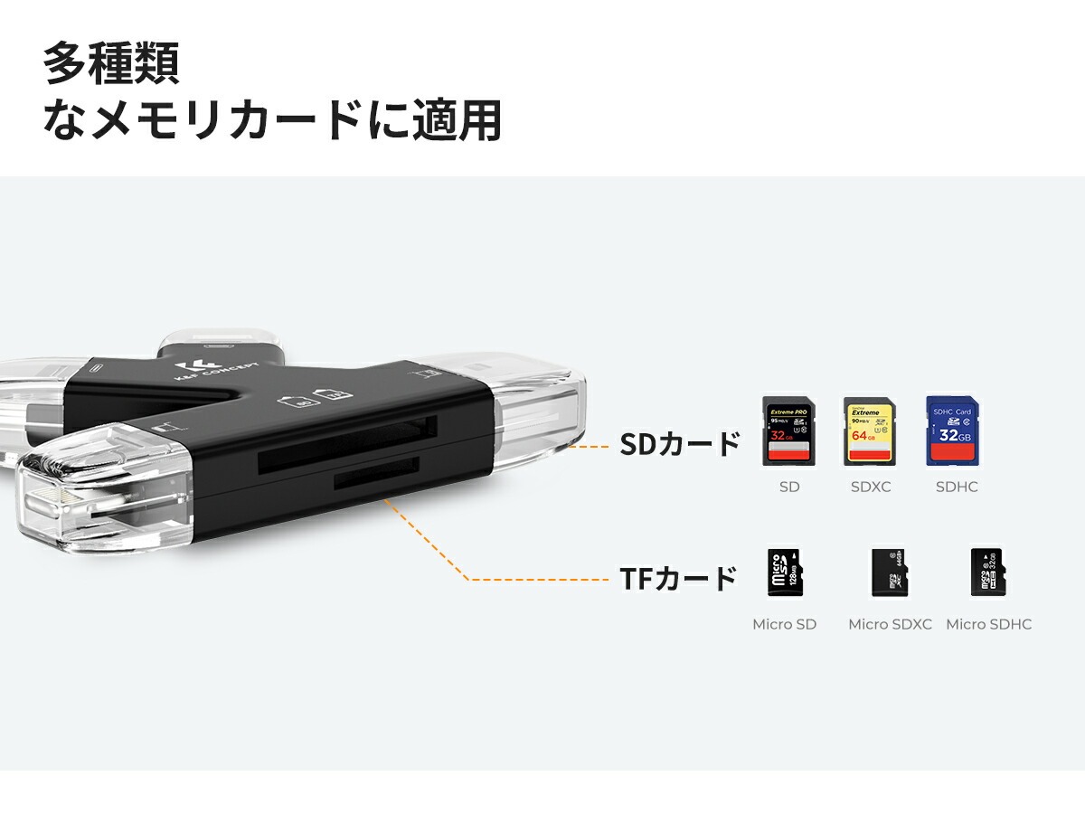 ★マラソン特別価格！★ 2in1 カードリーダー&収納ケース 4in1高速転送対応 SD/TFカ...