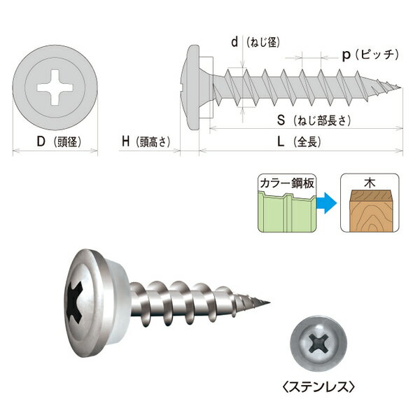 ヤマヒロ ワンダーカラービス SUS410 ステンレス モドトラス サンプレーンパッキン付 4.5×25 (500本×10箱入) WCS25P 3