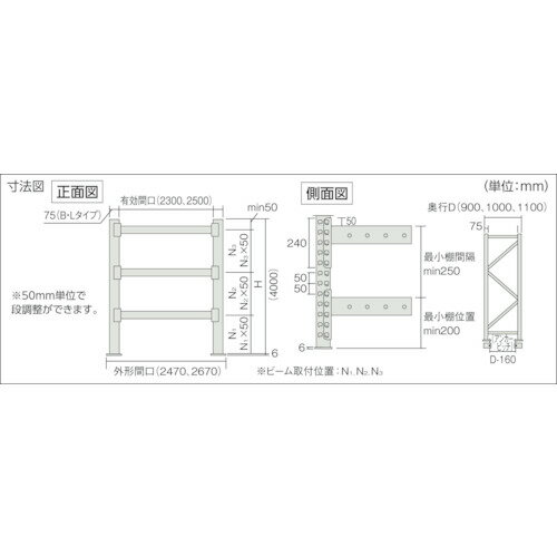 【送料別途】【直送品】TRUSCO パレットラック 1トン W2300×D1100×H4000 3段 単体 1D-40B23-11-3 【送料別途】【直送品】TRUSCO パレットラック 1トン W2300×D1100×H4000 3段 単体 1D-40B23-11-3