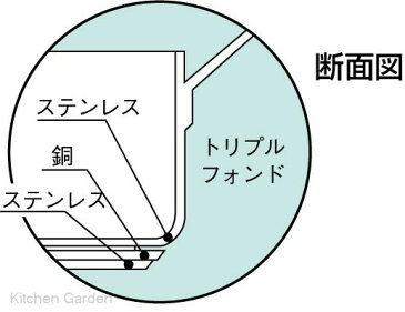 シットラムイノックス18-10 ステンレス製　半寸胴鍋　三重底　（蓋無）30B　30cm　.【業務用調理用品のキッチンガーデン 〜飲食店舗用品・厨房用品専門店〜】