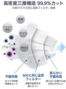【ポイント5倍】【日本製/在庫有り】 マスク 不織布 7枚入り 小さめ 大さめ 各包装 衛生 携帯便利 3層構造 使い捨てマスク 花粉症 ウイルス 飛沫対策 感染対策 フェイスカバー ますく mask やわらか 夏用マスク 耳が痛くならない 安い 国内出荷 送料無料
