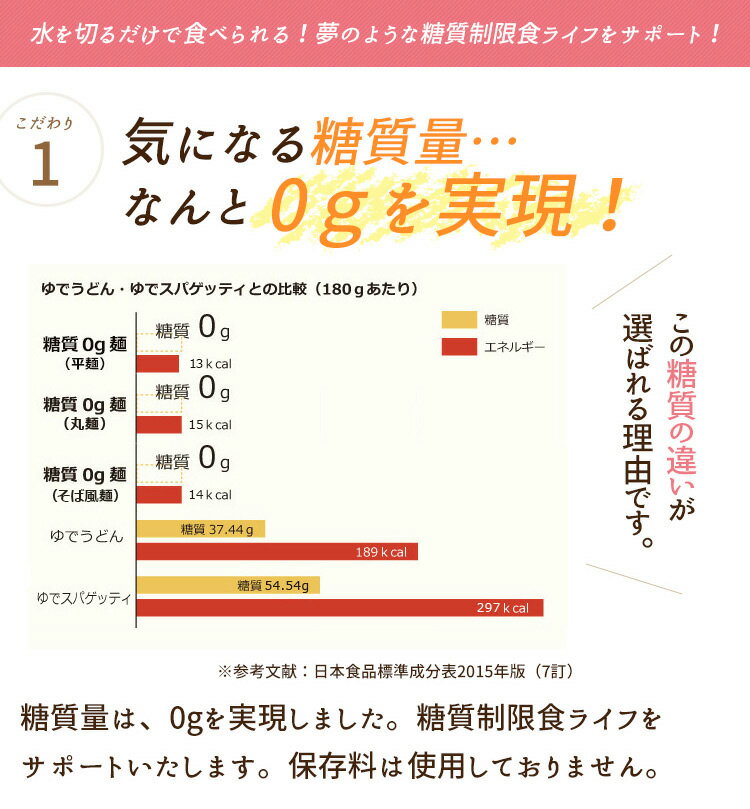 紀文公式 糖質0g麺 32パック【平麺4ケース】　　　 糖質0麺 糖質ゼロ 麺 低糖質 糖質制限 糖質オフ 糖質 カット 低カロリー ロカボ 食物繊維 置き換え ダイエット 食品 こんにゃく 麺 ラーメン パスタ うどん ヌードル おからパウダー 保存料不使用