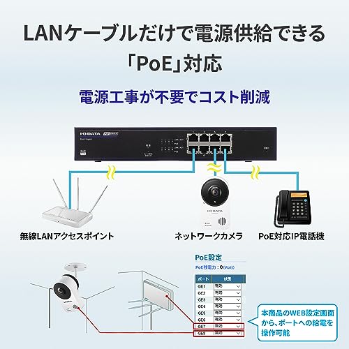 【中古】【Wi-Fi6ルータ】Synology メッシュ対応ルーター 2,400Mbps + 600Mbps(11a/b/g/n/ac/ax対応) 高セキュリティ VPN構築可能 Wi-Fi6デュアルバンド
