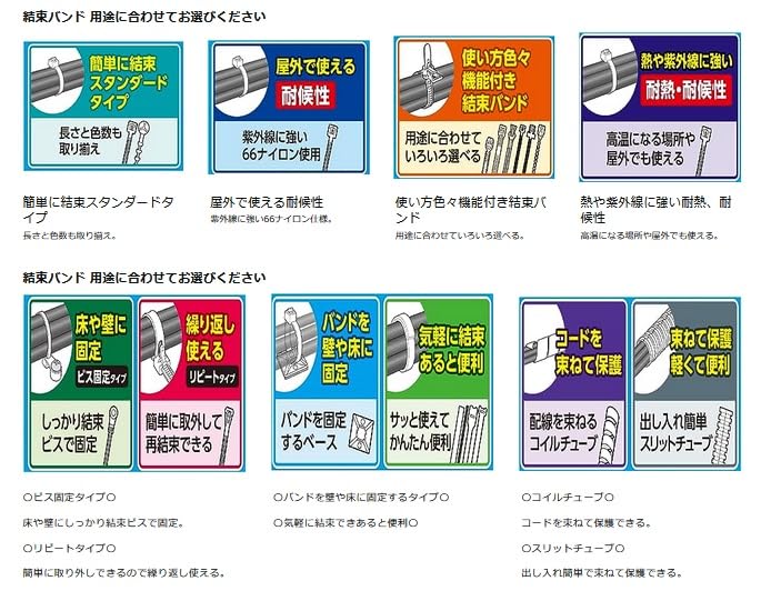 エルパ(ELPA) 結束バンド 書ける コード 100mm 30本入 引張強度./8.1kg マーキングタイプ KBA-N100030