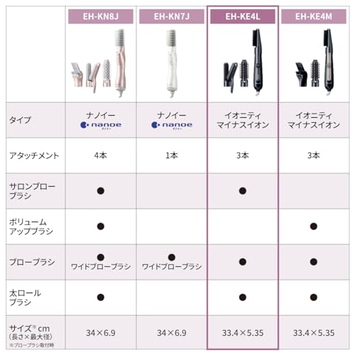 【2024年発売】パナソニック くるくるドライヤー イオニティ マイナスイオン まとまりスタイル 黒 EH-KE4L-K