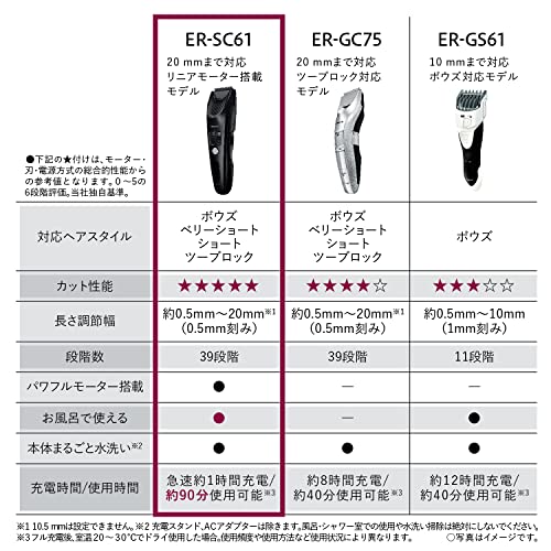 【中古】ボディドライヤー、シャワー後のボディドライヤー、1350Wエアシャワー、マイナスイオンボディヒーターブロードライヤー、家庭用および浴室用乾燥