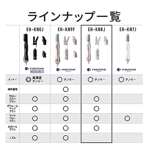 パナソニック くるくるドライヤー ナノケア ナノイー イオンチャージ ピンクゴールド EH-KN8J-PN