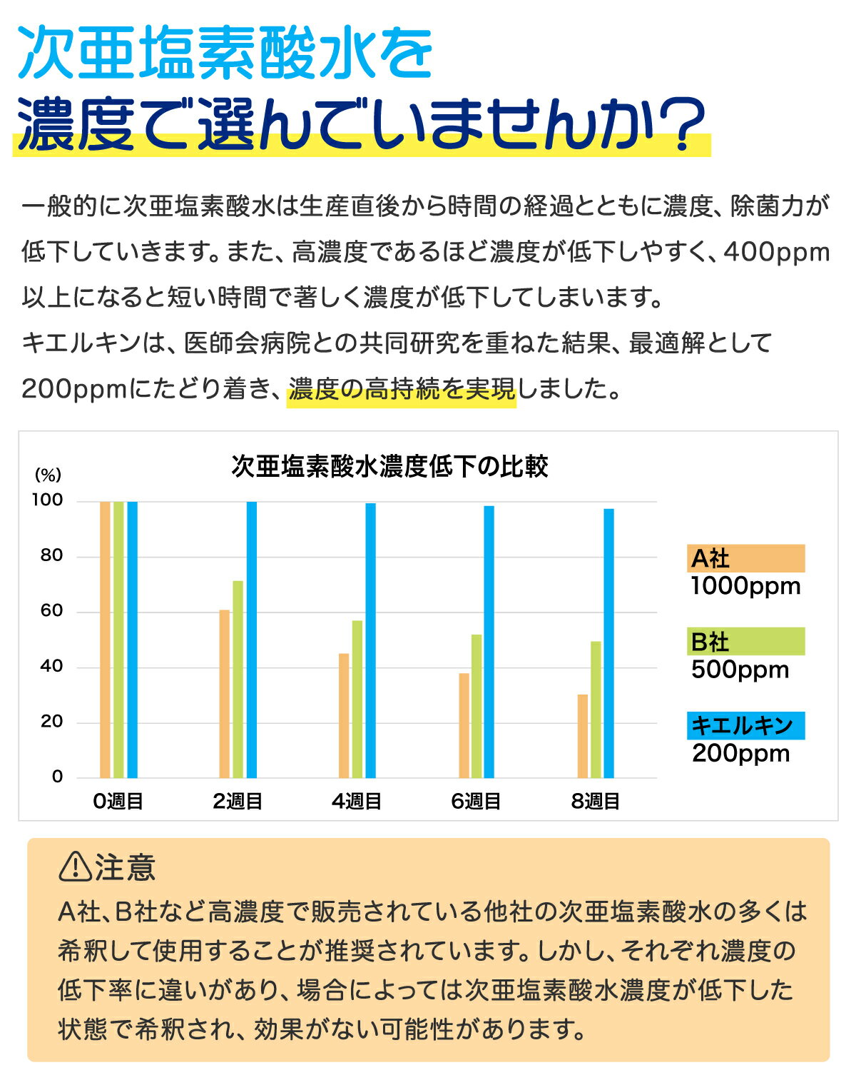 【濃度高持続】プレミアム 次亜塩素酸水 次亜塩...の紹介画像2