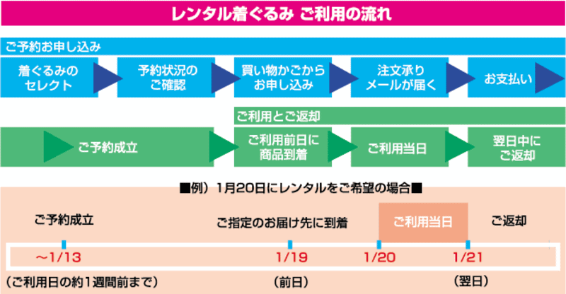 【レンタル】着ぐるみ サル (MoMo（モモ） A-216) 大人用　貸し出し イベント用 動物 干支 猿コスチューム★1日使用★ 2