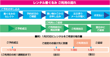 【レンタル】着ぐるみ くま (BIGイエロークマBig-4) 大人用 貸し出し イベント用 動物 クマコスチューム ★1日使用★