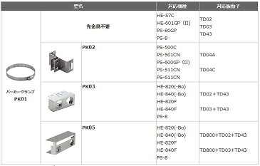 あす楽■PK03（エレキモーター取付金具）ホンデックス　HONDEX　オプションパーツ 本多電子　魚探 魚群探知機 釣り フィッシング バス　釣具 釣果 あす楽