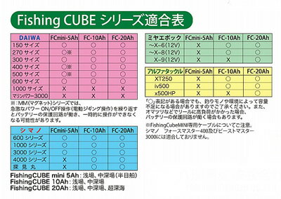 ■フィッシングキューブミニ14.8V5ADLG-FC14.8V5AFishingCUBE八洲電業Yashima釣りフィッシング釣り用バッテリー電動リール送料無料スマホ