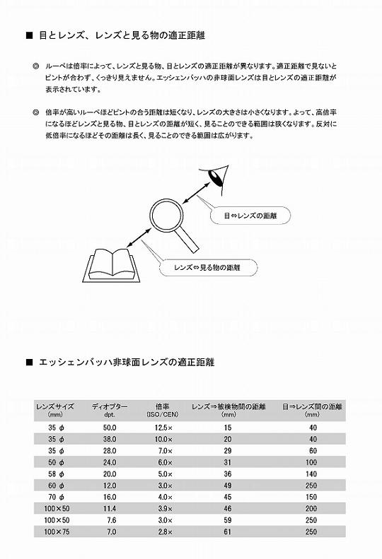 【送料無料】ハンディルーペ 60有効径1752560 黒 [倍率3.5][エッシェンバッハ ESCHENBACH] [ ルーペ ハンドルーペ ]【楽ギフ_包装】