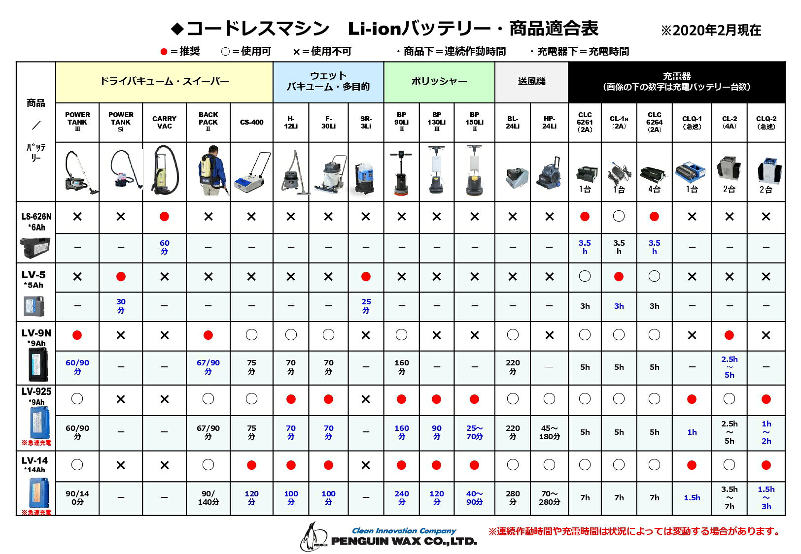 【 ペンギン:LS-626N バッテリー 】 kikumi-shop-10001718 キクミ商会楽天市場店 サンプル画像2