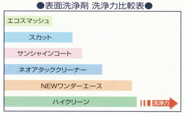 【つやげん:ハイクリーン】の紹介画像2