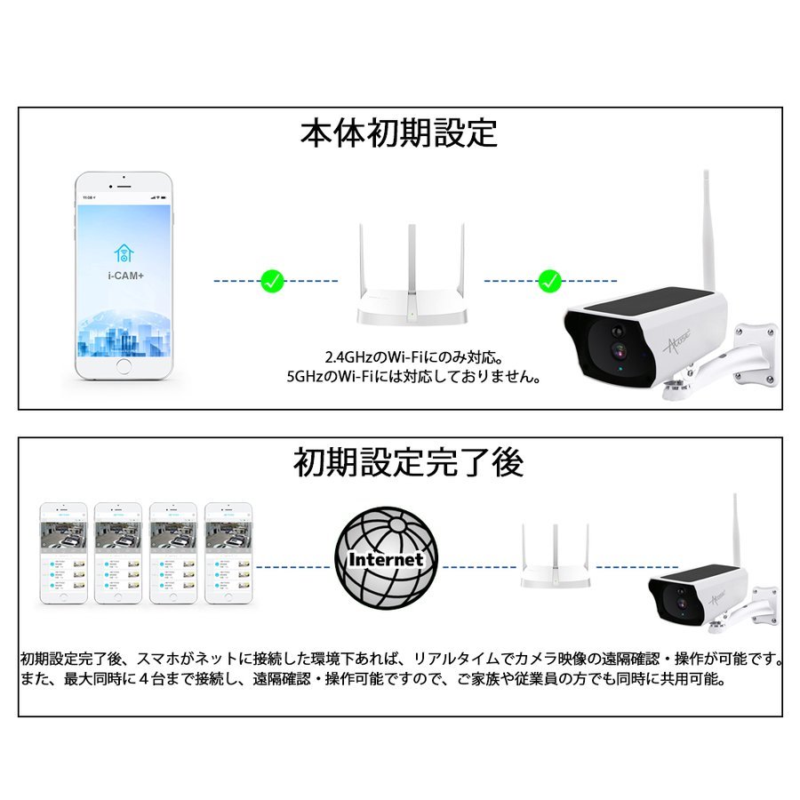防犯カメラソーラー充電ワイヤレス電源不要バッテリー内蔵ネットワーク太陽光充電式防水200万画素マイク内蔵遠隔監視動体検知App通知WIFIスマホ工事不要家庭用屋外業務用駐車場簡単操作送料無料Atose