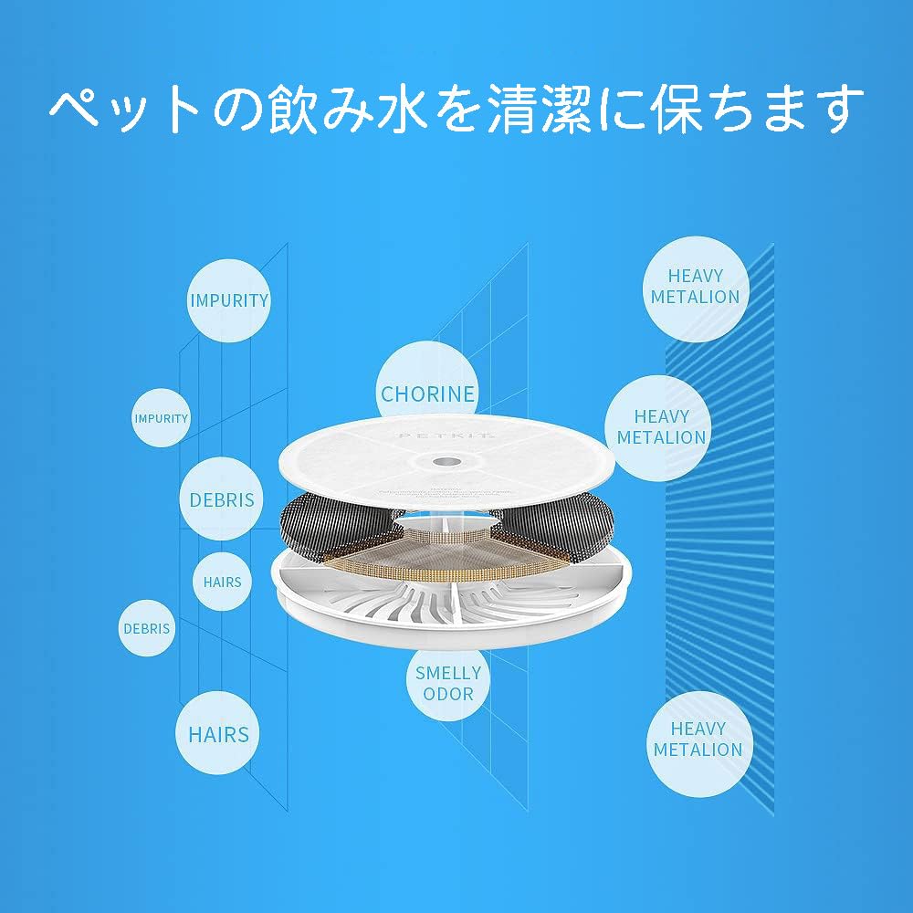 KIMIWAセレクト楽天市場店の【先着20名様限定999円★新店オープン記念】ペット用 自動給水器 交換用フィルター 5枚入り PETKIT対応 ペットキット対応 互換フィルター ウォーターサーバー2 2S 3 SOLO 5 MINI対応 イオン交換樹脂 活性炭 ろ過 犬 猫 水飲み器 送料無料｜アングル3