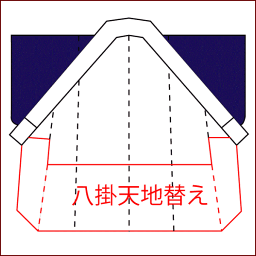 八掛け　天地替え 裾・袖口