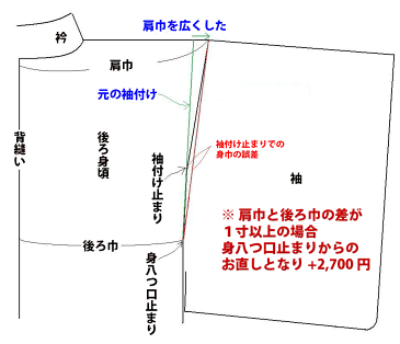 裄直し　【留袖　比翼付】　解き　筋消し含む9500