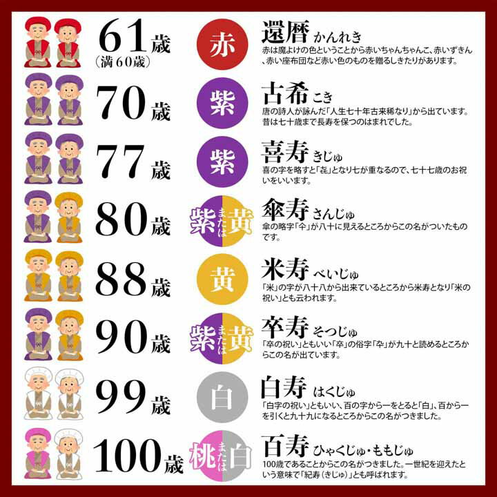 還暦頭巾、ちゃんちゃんこ、末広セット「赤色」長寿お祝い化粧箱入り60歳のお祝いに還暦セット敬老の日【メール便不可】