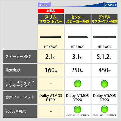 ソニー HT-X8500 サウンドバー スピーカー