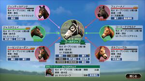 Winning Post 9 2022 PS4 PLJM-16995
