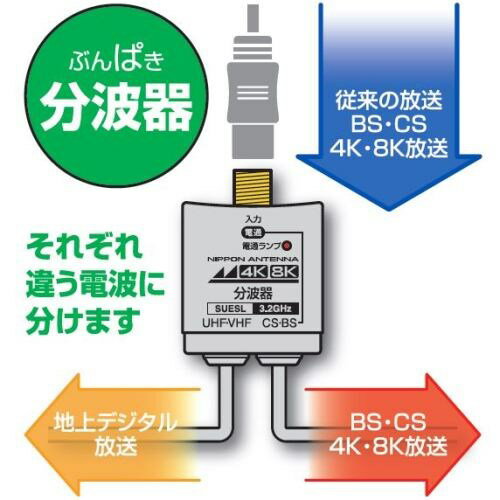 日本アンテナ RMSUESL 4K8K放送対応 ケーブル付分波器